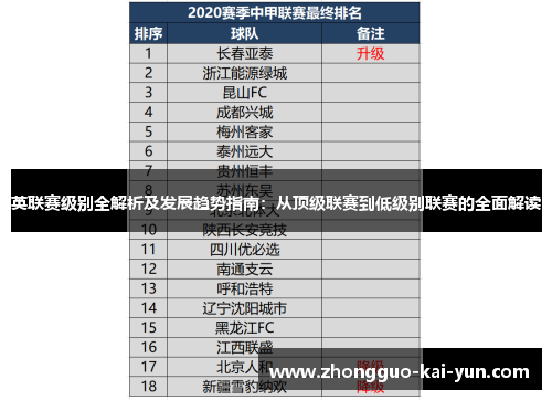 英联赛级别全解析及发展趋势指南:从顶级联赛到低级别联赛的全面解读 英联赛级别全解析及发展趋势指南:从顶级联赛到低级别联赛的全面解读