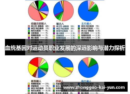 血统基因对运动员职业发展的深远影响与潜力探析