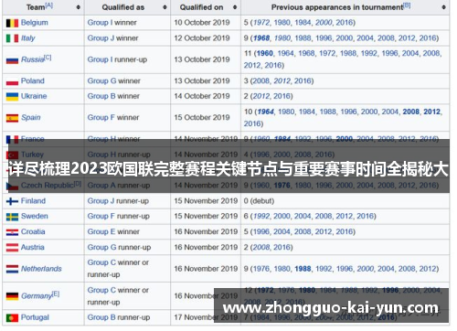 详尽梳理2023欧国联完整赛程关键节点与重要赛事时间全揭秘大