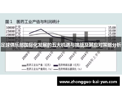 足球俱乐部国际化发展的五大机遇与挑战及其应对策略分析