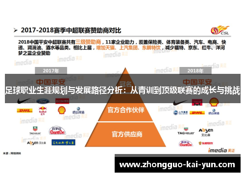 足球职业生涯规划与发展路径分析：从青训到顶级联赛的成长与挑战