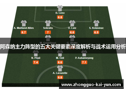 阿森纳主力阵型的五大关键要素深度解析与战术运用分析 阿森纳主力阵型的五大关键要素深度解析与战术运用分析