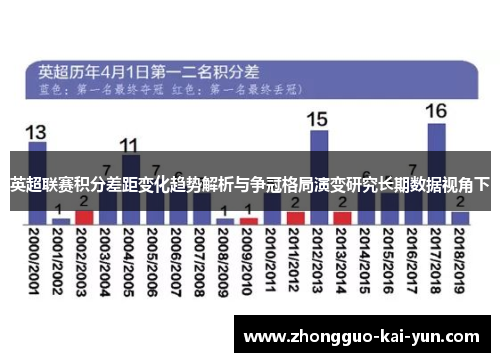 英超联赛积分差距变化趋势解析与争冠格局演变研究长期数据视角下