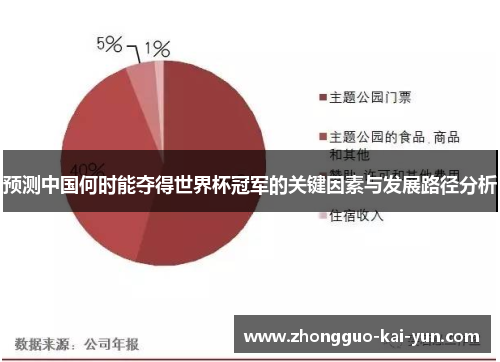 预测中国何时能夺得世界杯冠军的关键因素与发展路径分析