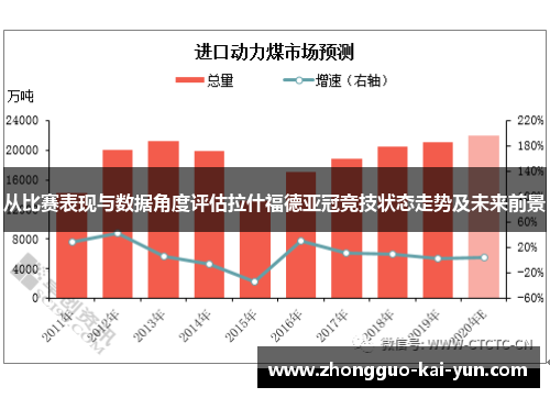 从比赛表现与数据角度评估拉什福德亚冠竞技状态走势及未来前景
