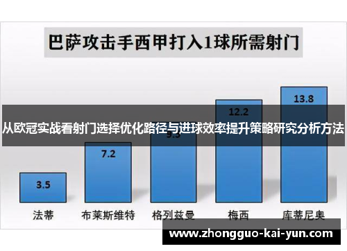 从欧冠实战看射门选择优化路径与进球效率提升策略研究分析方法