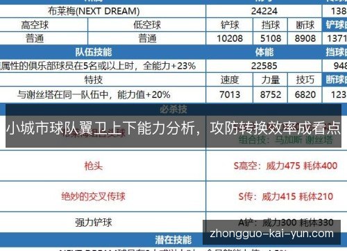 小城市球队翼卫上下能力分析,攻防转换效率成看点 小城市球队翼卫上下能力分析,攻防转换效率成看点